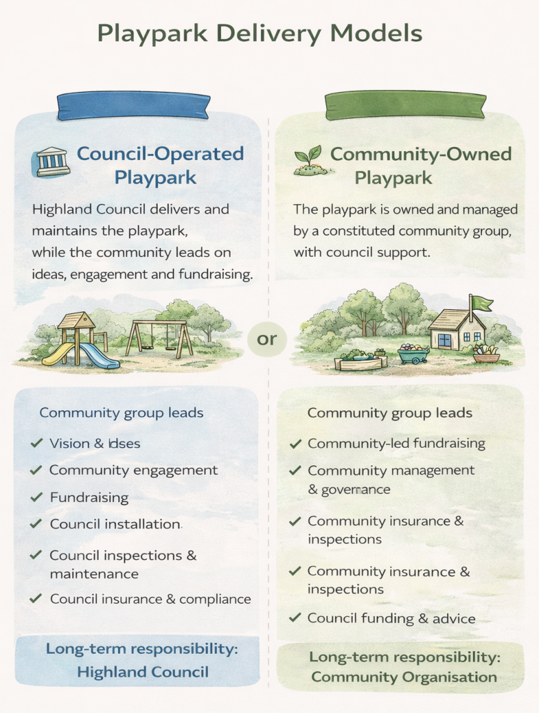 regeneration fund 2 routes